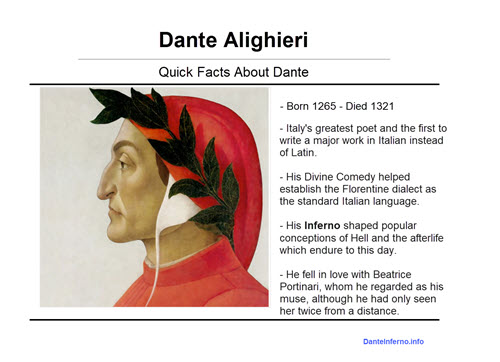 Meaning of Intro by DANTE (ITA)