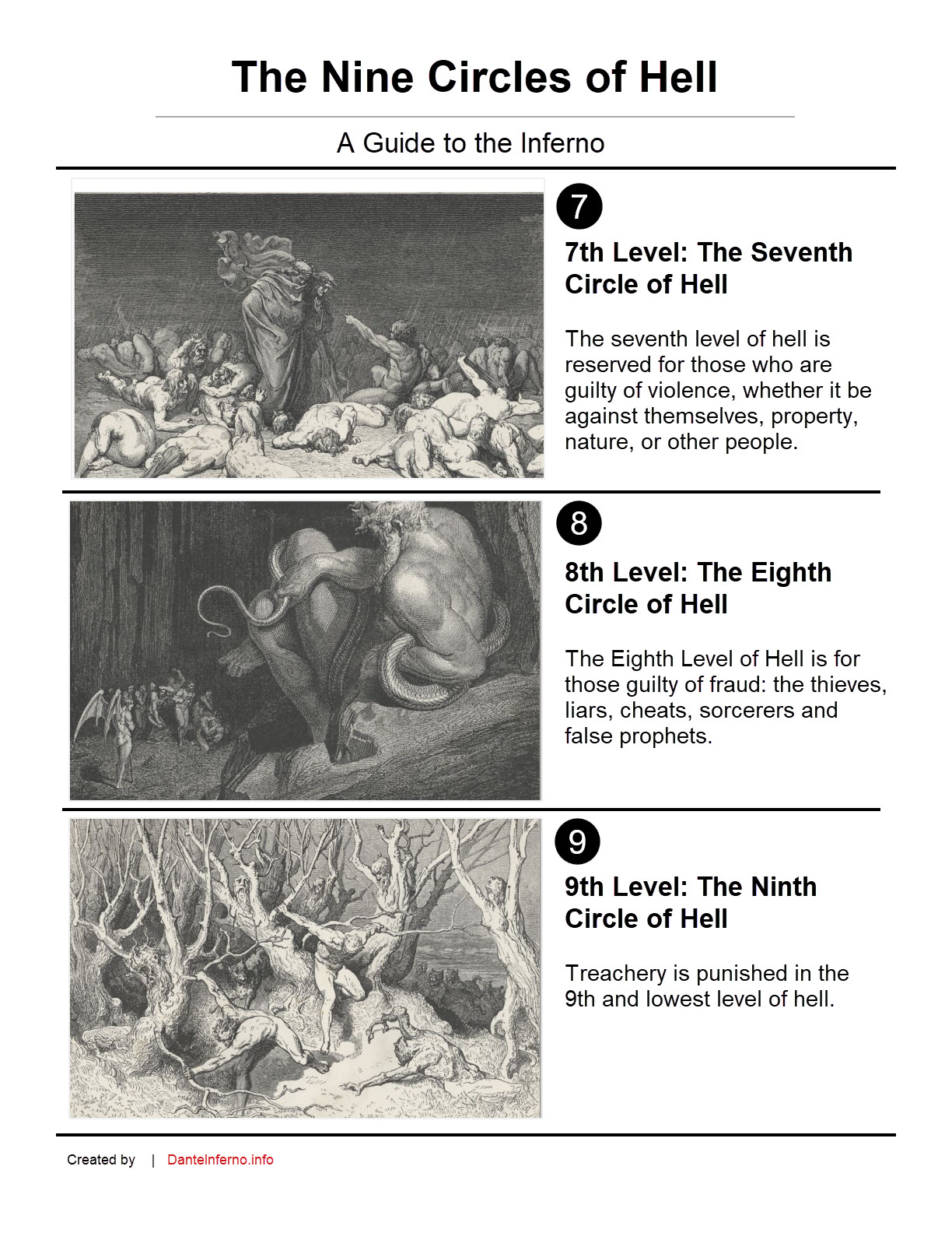 A Guide to Dante's 9 Circles of Hell