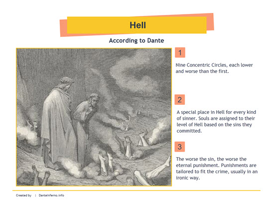 A Guide to Dante's 9 Circles of Hell